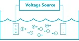 Sensor analógico de calidad del agua TDS – 2