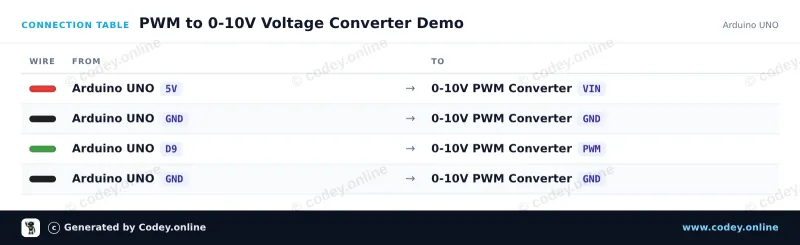 Tabla de conexión: Módulo convertidor de voltaje a PWM 0-10V en un Arduino UNO