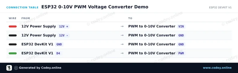 Tabla de conexión: Módulo convertidor de voltaje a PWM 0-10V en un ESP32 DevKit V1