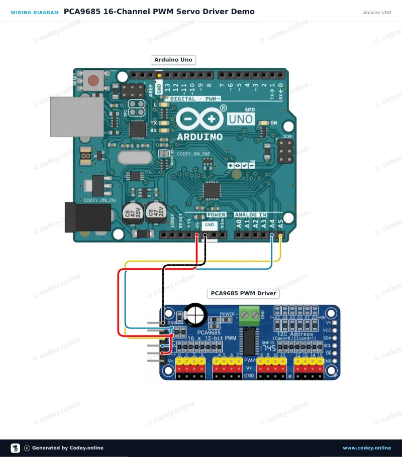 Esquema de conexión: Driver PWM Servo I2C de 16 canales y 12 bits en un Arduino UNO