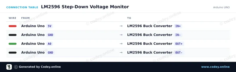 Tabla de conexión: Módulo step-down ajustable 3-40VDC a 1.5-35VDC LM2596 en un Arduino UNO
