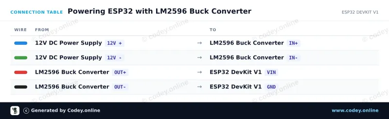 Tabla de conexión: Módulo step-down ajustable 3-40VDC a 1.5-35VDC LM2596 en un ESP32 DevKit V1