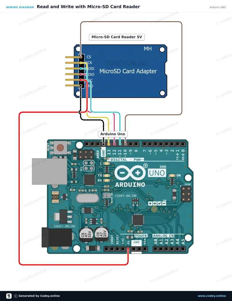 Esquema de conexión: Lector de tarjeta Micro SD para Arduino en un Arduino UNO
