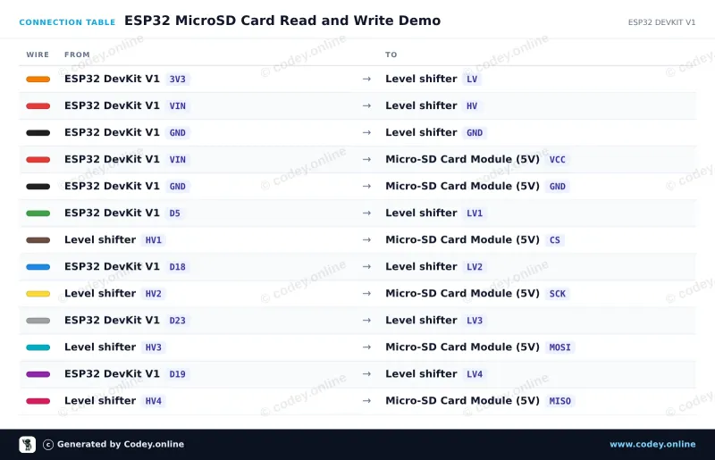 Tabla de conexión: Lector de tarjeta Micro SD para Arduino en un ESP32 DevKit V1