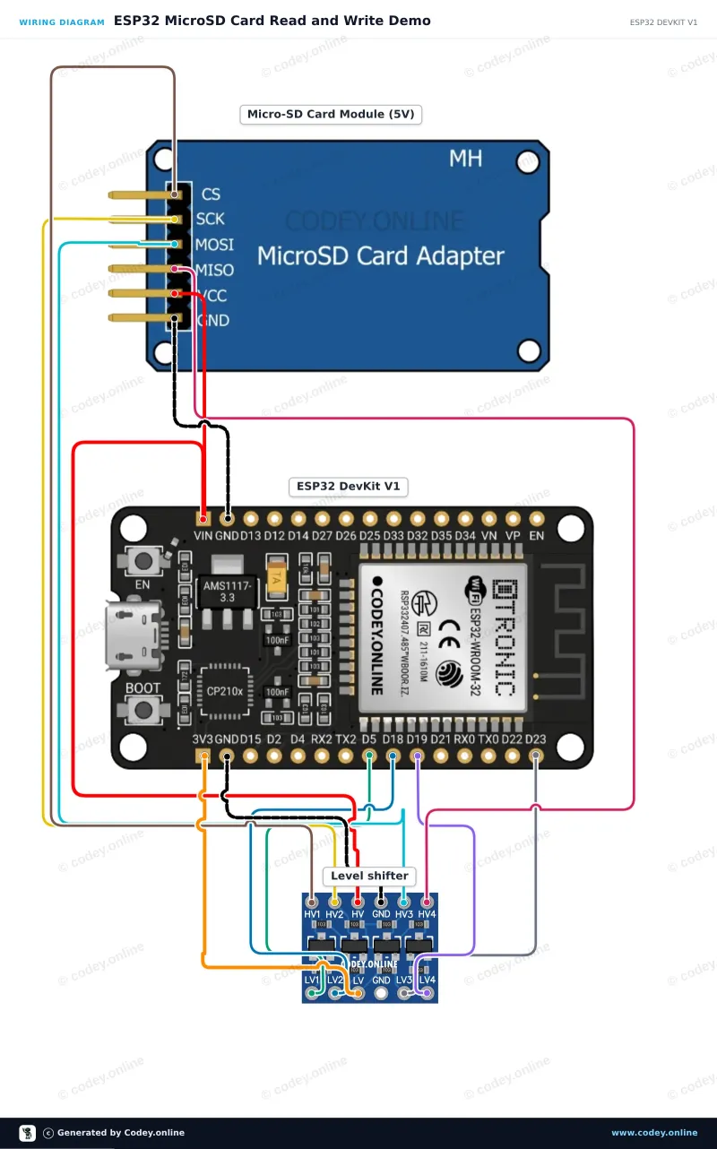 Esquema de conexión: Lector de tarjeta Micro SD para Arduino en un ESP32 DevKit V1