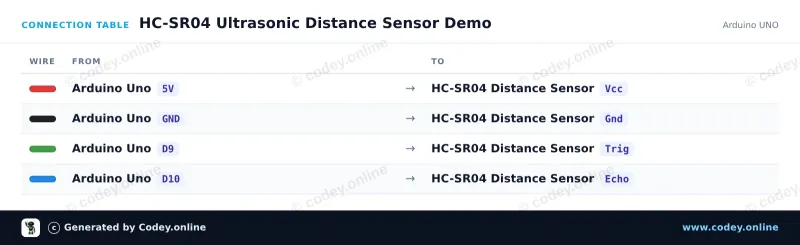 Tabla de conexión: Sensor ultrasónico de distancia HC-SR04 en un Arduino UNO