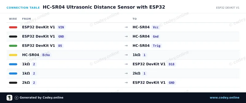 Tabla de conexión: Sensor ultrasónico de distancia HC-SR04 en un ESP32 DevKit V1