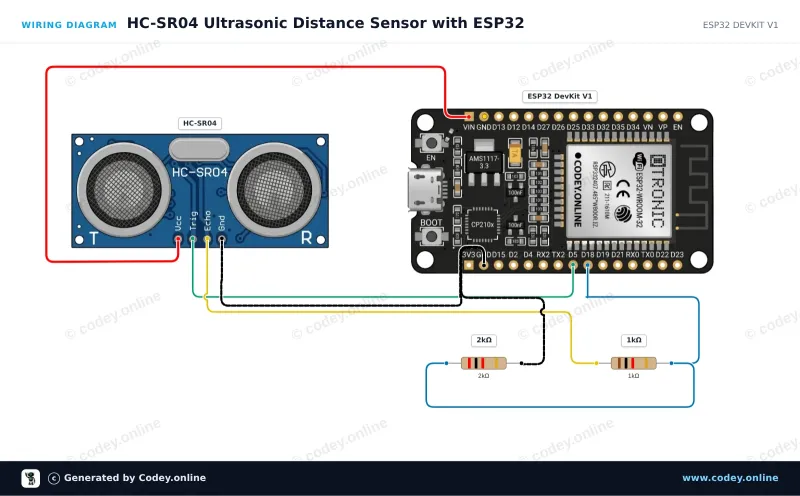 Esquema de conexión: Sensor ultrasónico de distancia HC-SR04 en un ESP32 DevKit V1