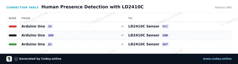 Tabla de conexión: Módulo sensor de presencia humana LD2410C 24GHz en un Arduino UNO