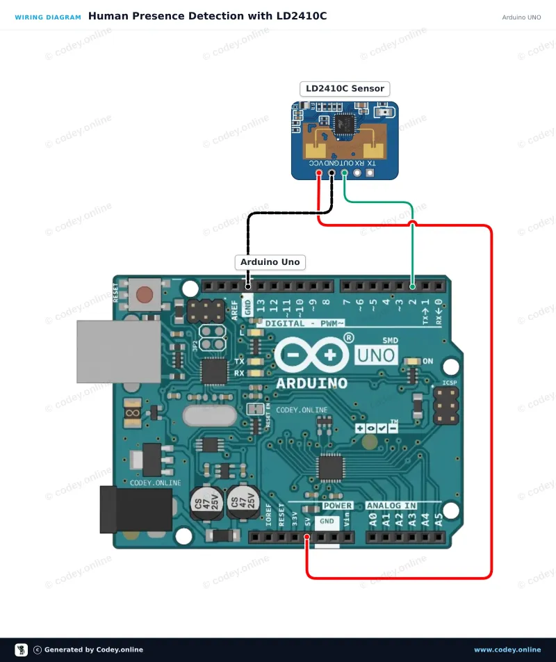 Esquema de conexión: Módulo sensor de presencia humana LD2410C 24GHz en un Arduino UNO
