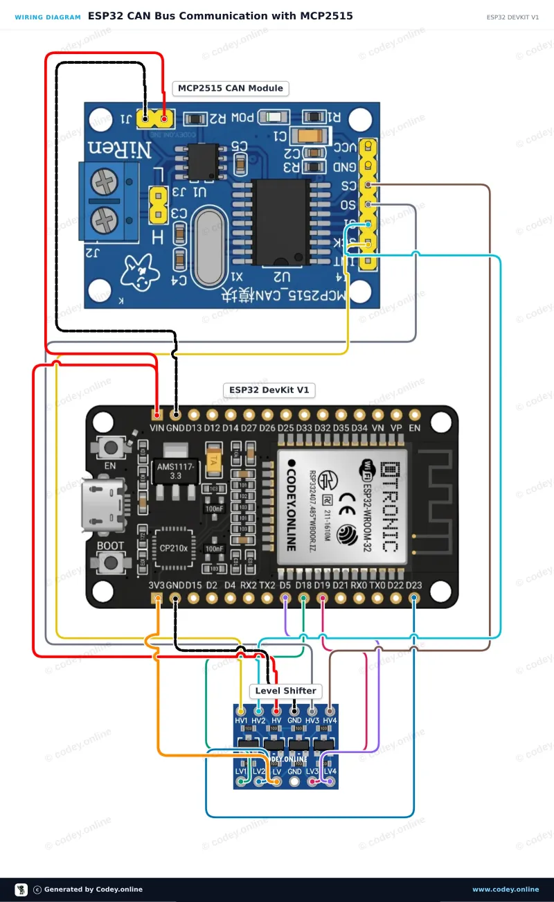Esquema de conexión: Módulo CAN-bus MCP2515 SPI 5V en un ESP32 DevKit V1