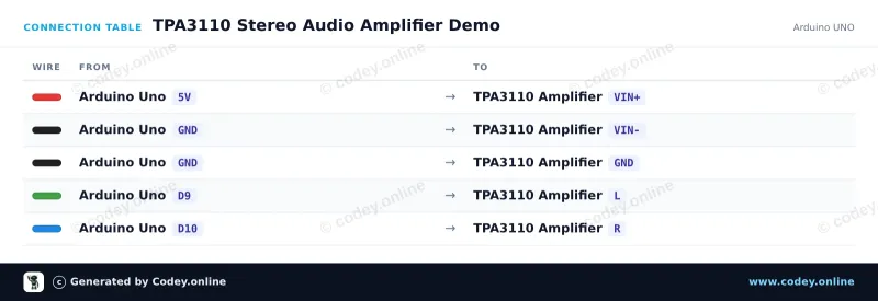 Tabla de conexión: Módulo mini amplificador de audio digital 2x15W 8-24V | TPA3110 | HW-714 en un Arduino UNO