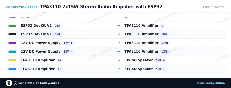 Tabla de conexión: Módulo mini amplificador de audio digital 2x15W 8-24V | TPA3110 | HW-714 en un ESP32 DevKit V1