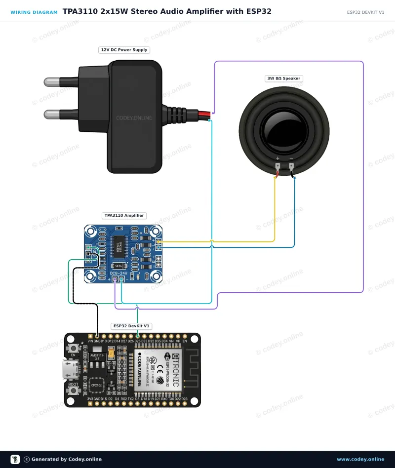 Esquema de conexión: Módulo mini amplificador de audio digital 2x15W 8-24V | TPA3110 | HW-714 en un ESP32 DevKit V1