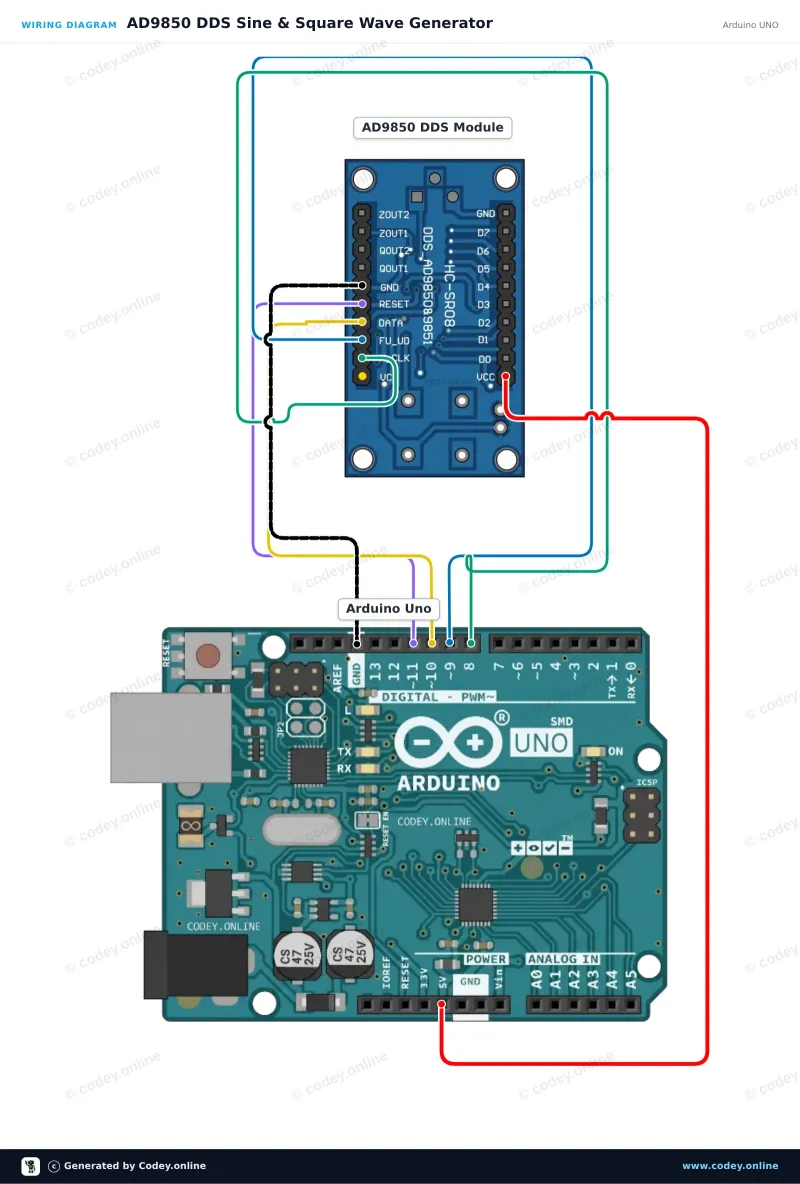Esquema de conexión: Módulo generador de señal AD9850 DDS en un Arduino UNO