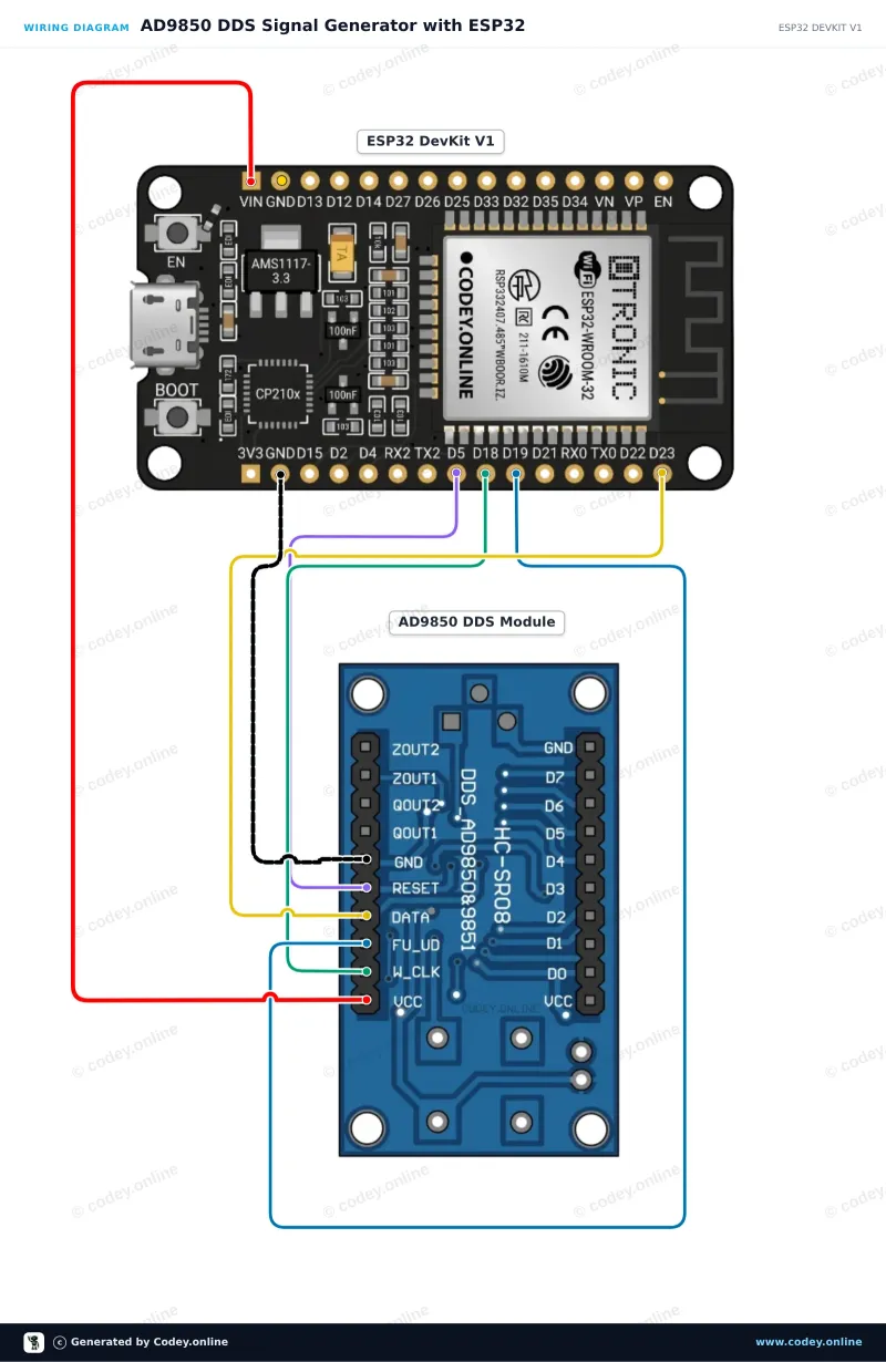 Esquema de conexión: Módulo generador de señal AD9850 DDS en un ESP32 DevKit V1