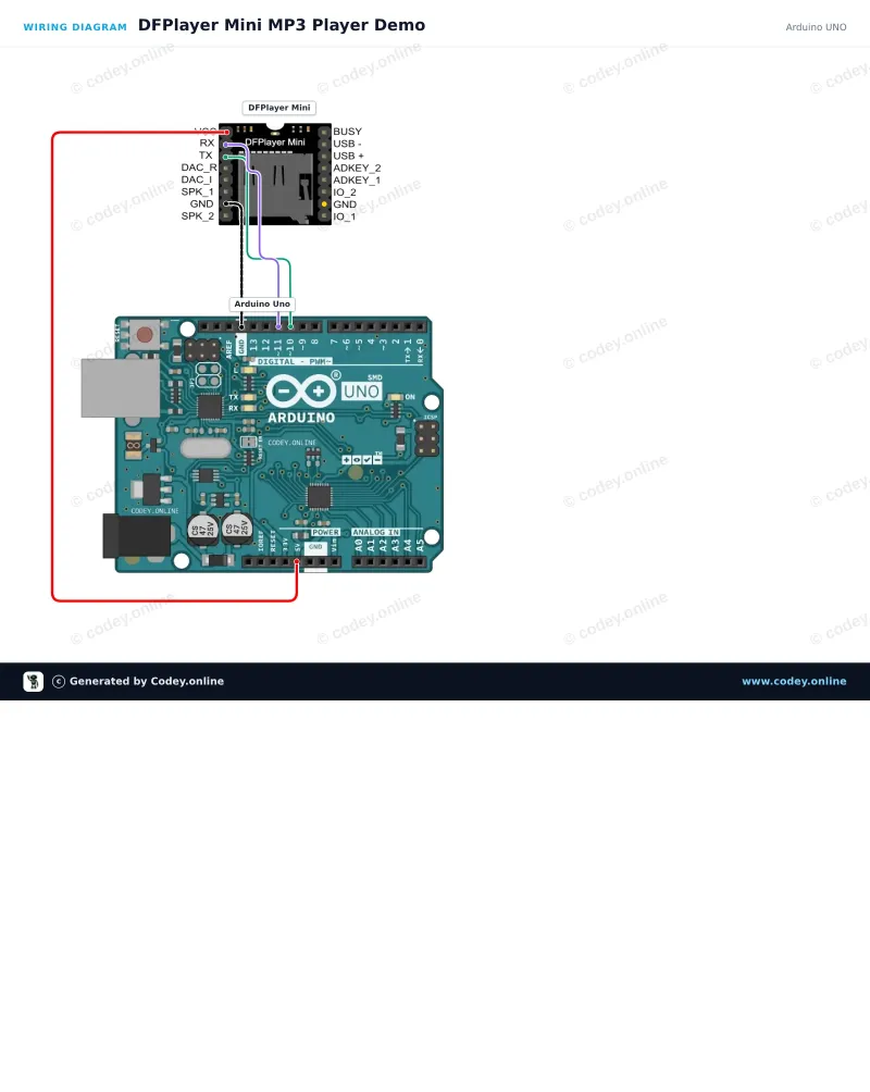 Esquema de conexión: DFPlayer Mini (clone) módulo MP3 con ranura para tarjeta MicroSD en un Arduino UNO