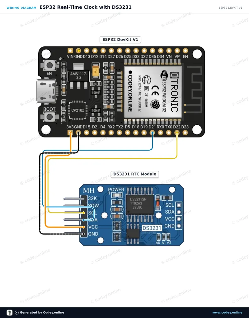 Esquema de conexión: Módulo de reloj en tiempo real DS3231 I2C (RTC de alta precisión) en un ESP32 DevKit V1