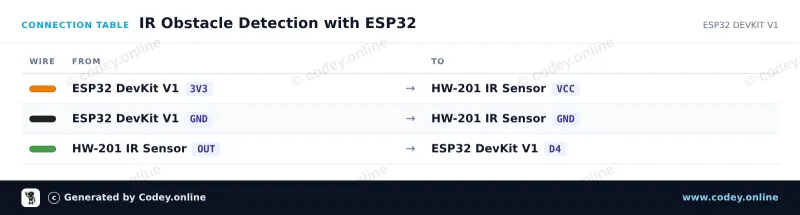Tabla de conexión: Módulo de evitación de obstáculos por infrarrojos HW-201 en un ESP32 DevKit V1