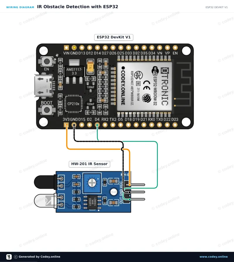 Esquema de conexión: Módulo de evitación de obstáculos por infrarrojos HW-201 en un ESP32 DevKit V1