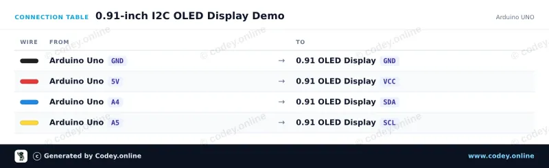Tabla de conexión: Mini OLED display blanco 0.91 inch 128x32 I2C en un Arduino UNO