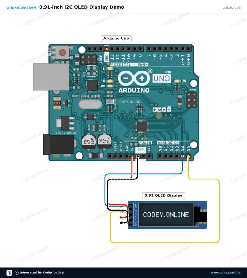 Esquema de conexión: Mini OLED display blanco 0.91 inch 128x32 I2C en un Arduino UNO