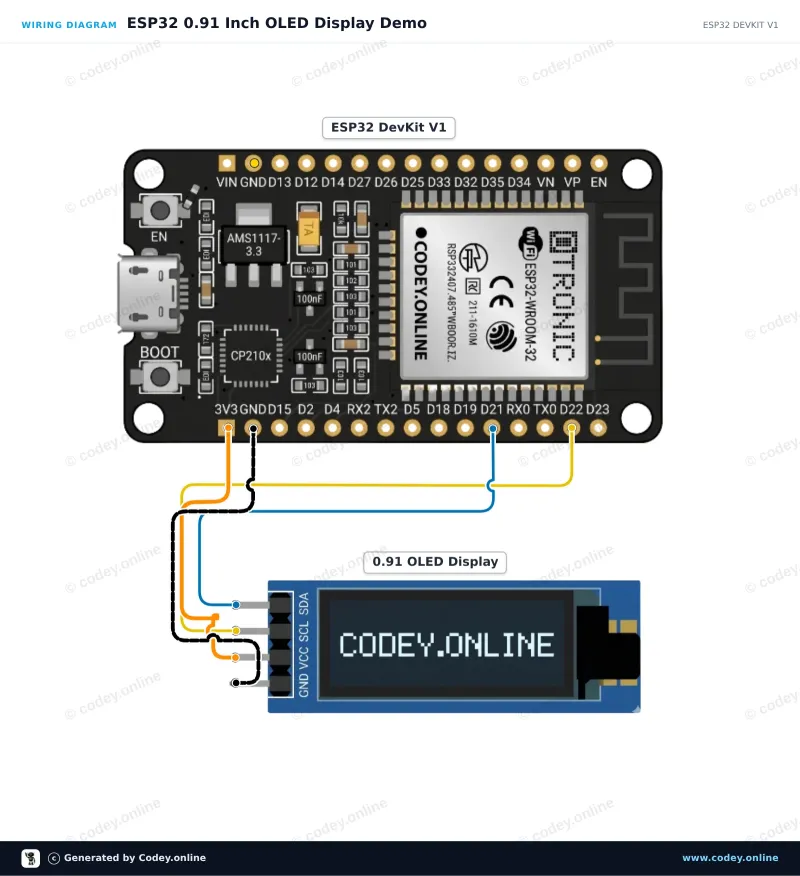 Esquema de conexión: Mini OLED display blanco 0.91 inch 128x32 I2C en un ESP32 DevKit V1