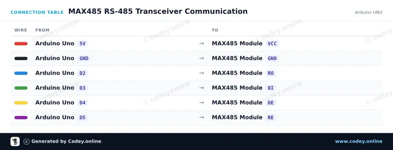 Tabla de conexión: Módulo convertidor MAX485 TTL a RS485 en un Arduino UNO