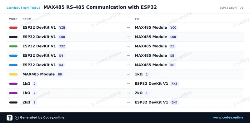 Tabla de conexión: Módulo convertidor MAX485 TTL a RS485 en un ESP32 DevKit V1
