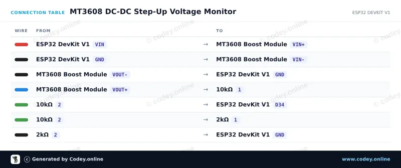 Tabla de conexión: Módulo de alimentación elevador DC-DC MT3608 2A Max en un ESP32 DevKit V1