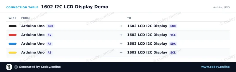 Tabla de conexión: Adaptador I2C para LCD 1602/2004 en un Arduino UNO