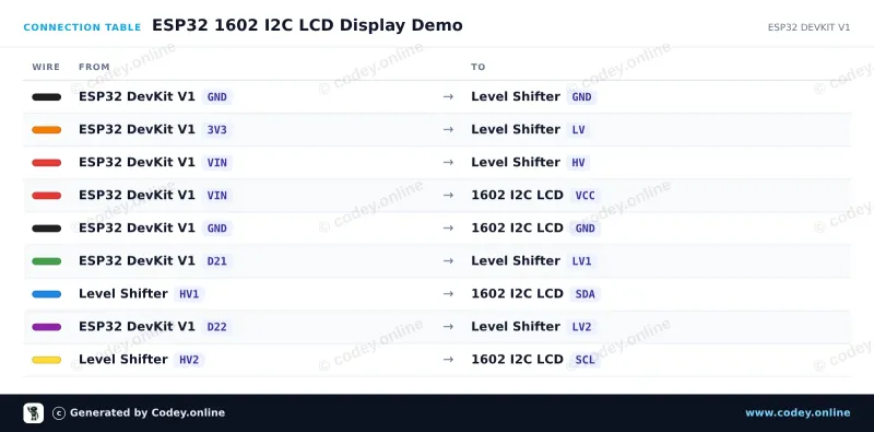 Tabla de conexión: Adaptador I2C para LCD 1602/2004 en un ESP32 DevKit V1