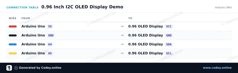 Tabla de conexión: Mini pantalla OLED amarillo/azul 0.96 inch 128x64 I2C en un Arduino UNO