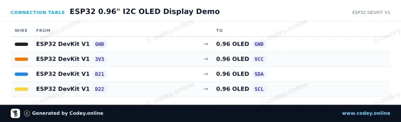 Tabla de conexión: Mini pantalla OLED amarillo/azul 0.96 inch 128x64 I2C en un ESP32 DevKit V1