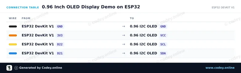 Tabla de conexión: Mini pantalla OLED amarillo 0.96 inch 128x64 I2C en un ESP32 DevKit V1