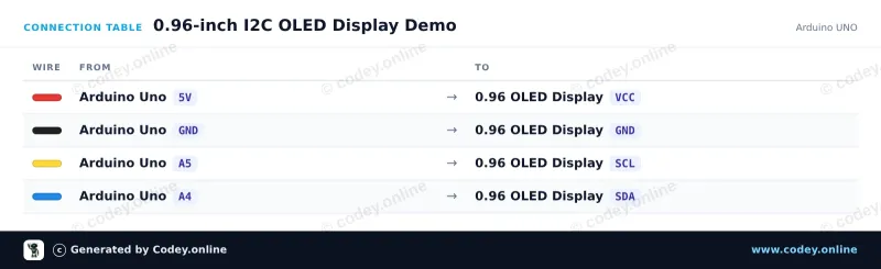 Tabla de conexión: Mini pantalla OLED blanca de 0.96 inch 128x64 I2C en un Arduino UNO