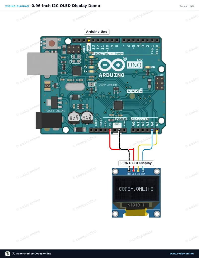 Esquema de conexión: Mini pantalla OLED blanca de 0.96 inch 128x64 I2C en un Arduino UNO