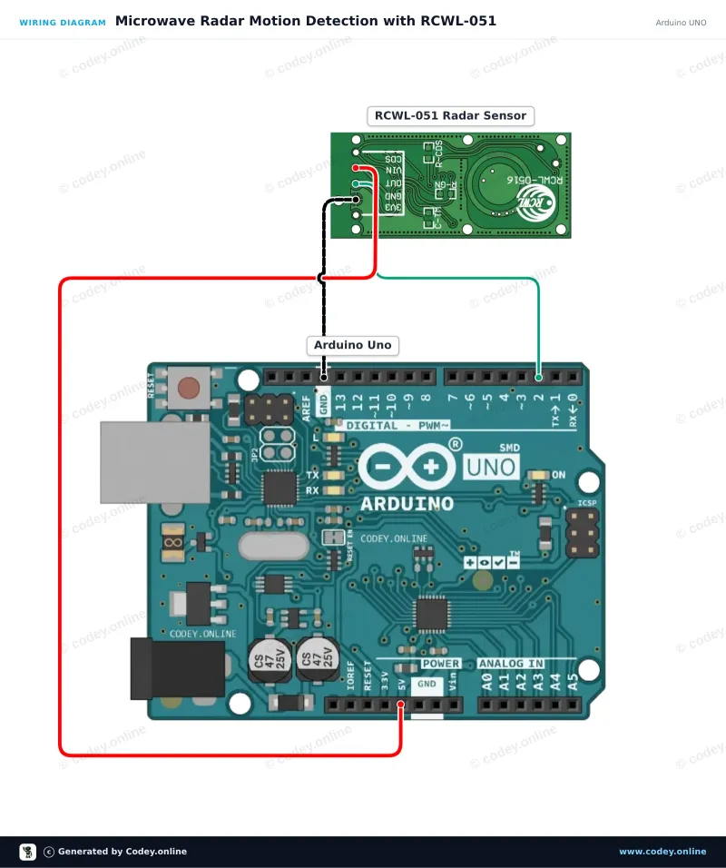 Esquema de conexión: Sensor de movimiento con radar de microondas RCWL-051 en un Arduino UNO