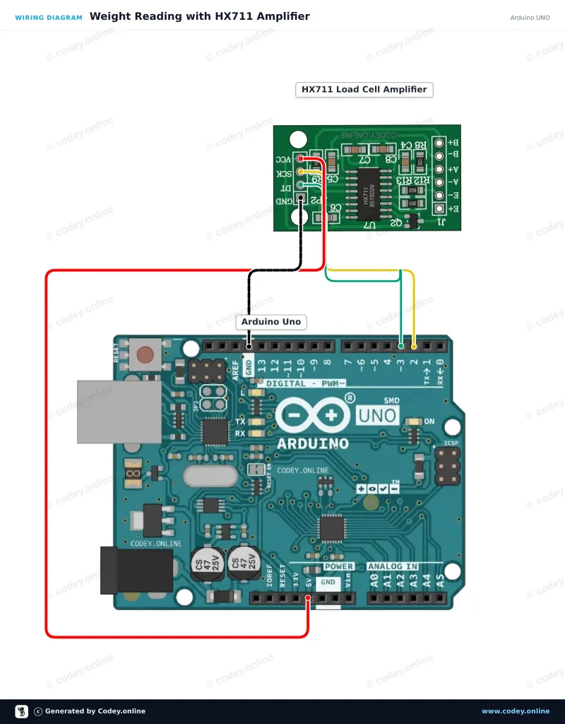 Esquema de conexión: Módulo amplificador de celda de carga HX711 en un Arduino UNO