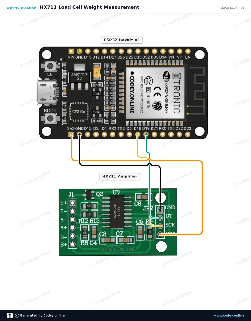 Esquema de conexión: Módulo amplificador de celda de carga HX711 en un ESP32 DevKit V1