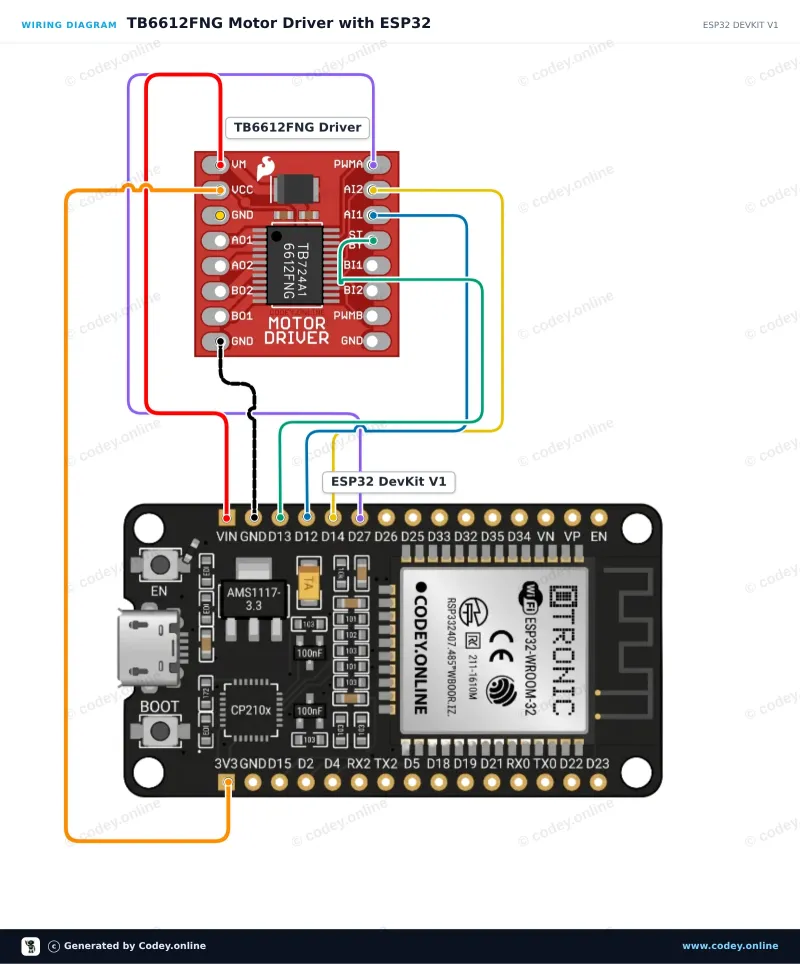 Esquema de conexión: Módulo controlador de motor TB6612FNG para Arduino en un ESP32 DevKit V1