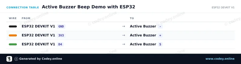 Tabla de conexión: Módulo zumbador activo en un ESP32 DevKit V1