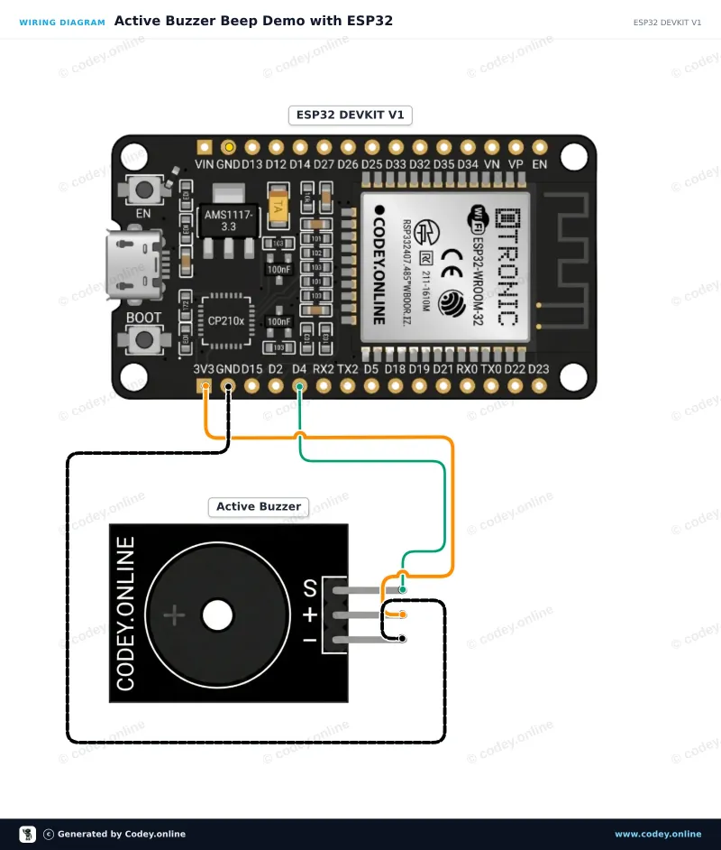 Esquema de conexión: Módulo zumbador activo en un ESP32 DevKit V1