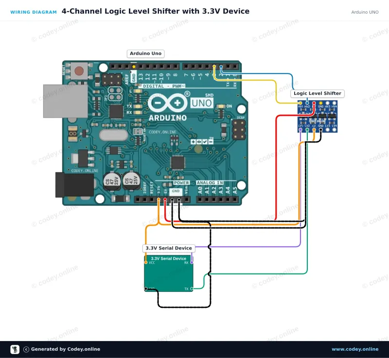 Esquema de conexión: Convertidor de nivel lógico bidireccional I2C-UART 5V-3.3V de 2 canales en un Arduino UNO