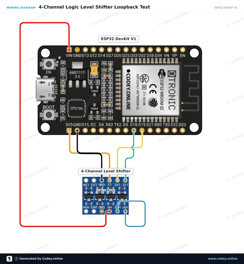 Esquema de conexión: Convertidor de nivel lógico bidireccional I2C-UART 5V-3.3V de 2 canales en un ESP32 DevKit V1
