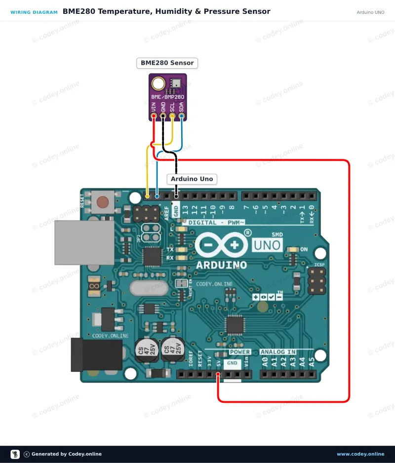 Esquema de conexión: Sensor 3 en 1 Temperatura Humedad y Presión Atmosférica | 5V | I2C | Bosch BME280 en un Arduino UNO