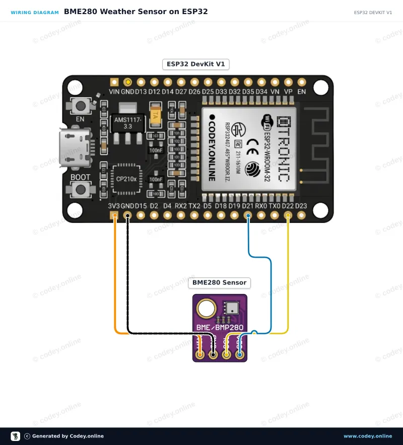 Esquema de conexión: Sensor 3 en 1 Temperatura Humedad y Presión Atmosférica | 5V | I2C | Bosch BME280 en un ESP32 DevKit V1