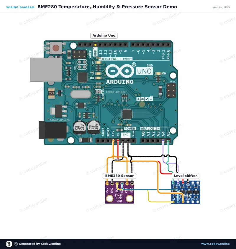 Esquema de conexión: Sensor 3 en 1 Temperatura Humedad y Presión Atmosférica | 3.3V | I2C y SPI | Bosch BME280 en un Arduino UNO