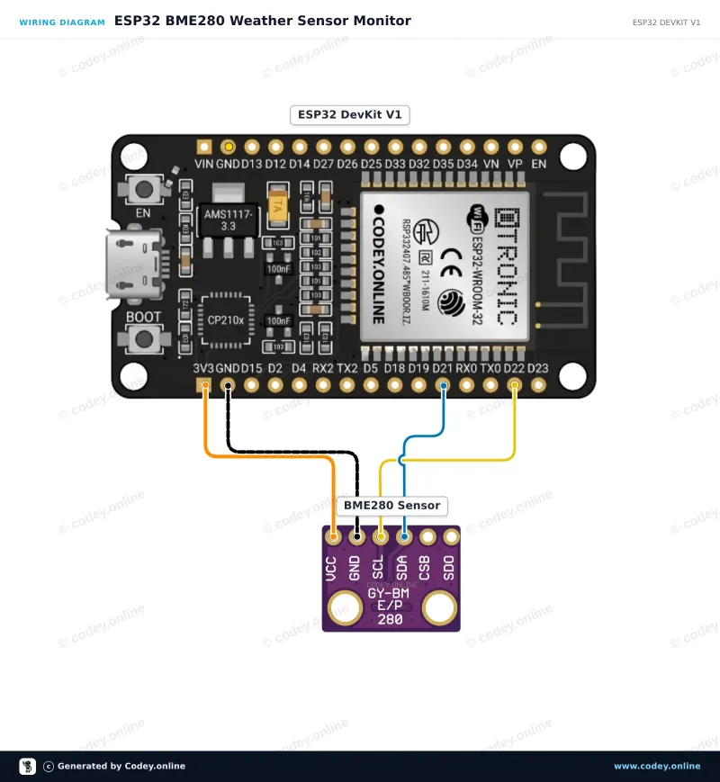 Esquema de conexión: Sensor 3 en 1 Temperatura Humedad y Presión Atmosférica | 3.3V | I2C y SPI | Bosch BME280 en un ESP32 DevKit V1