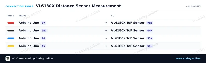 Tabla de conexión: TOF050C-VL6180X Sensor de distancia Time-Of-Flight de alta precisión en un Arduino UNO